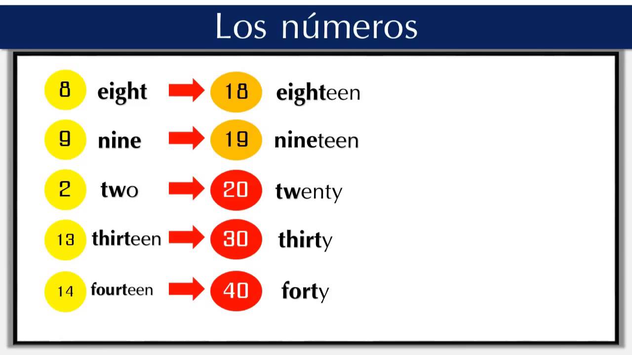 Numeros En Ingles Del 1 Al 100 Youtube