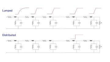 Lumped Vs Distributed