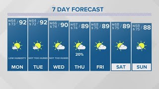 Weather: Lower humidity but still hot weather this week