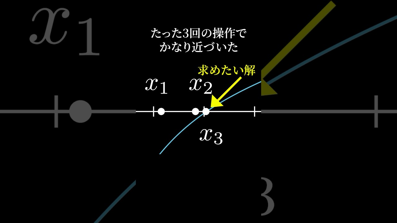 解けない方程式の近似解:ニュートン法 #数学 #解説 #物理 #一分でわかる