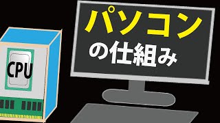 パソコンの仕組み　メモリと伝送路の仕組み、起動時の仕組みなどをアニメで解説。