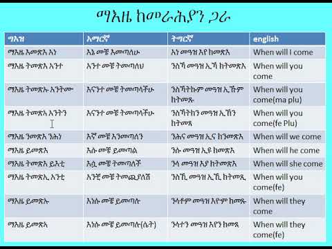 ቪዲዮ: ጽሁፎች መቼ ተፈጠሩ?