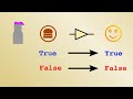 How a Computer Works  | TLD USA Arizona's Full Service Digital Agency