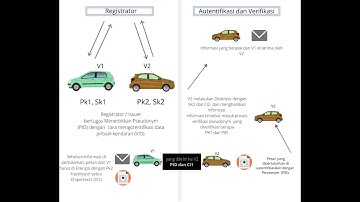 Vehicle to Vehicle (V2V) Communication for my Final Project