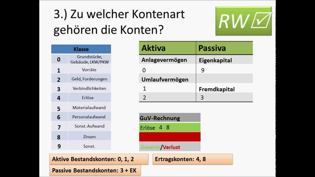 Update RWcheck 2 Wie wird ein Buchungssatz gebildet?.mp4