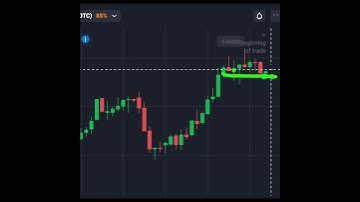 Best Trading Video Binary Options #shorts