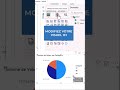 Power BI - Graphique en secteurs