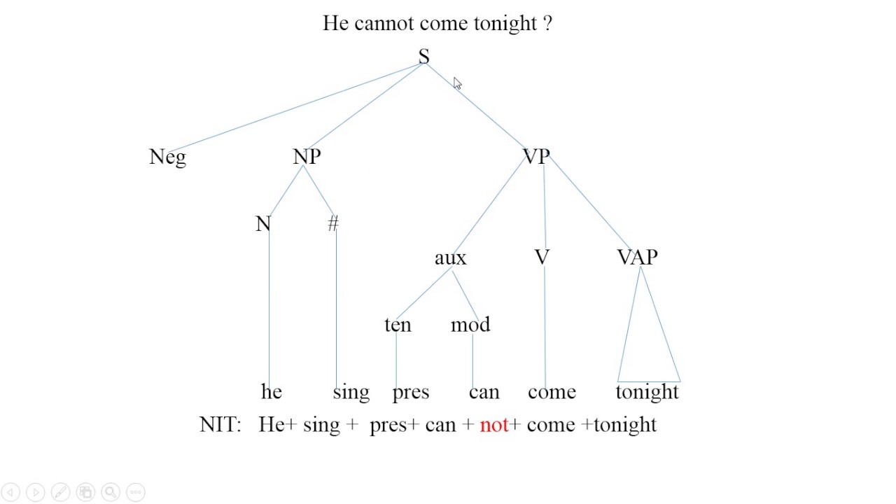 Negative Insertion Transformation- NIT - YouTube
