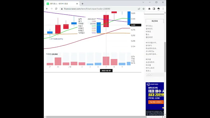 앤디포스 주가 전망 및 차트 분석