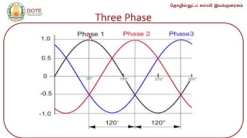 Electrical Devices & Control Unit 2 Lecture 7