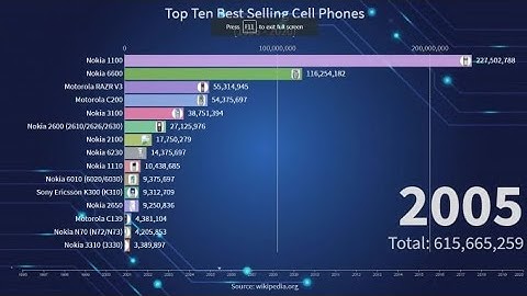 How to make Racing Bar graph Comparison videos