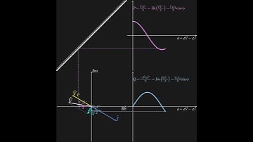 Real Reactive Power and Power Factor #power #electricalengineering #python #circuits