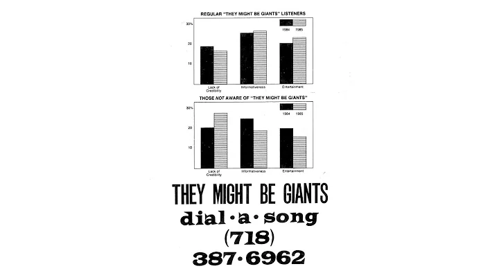 They Might Be Giants - Birdhouse In Your Soul (Demo) [Dial-A-Song 1989 Recording]