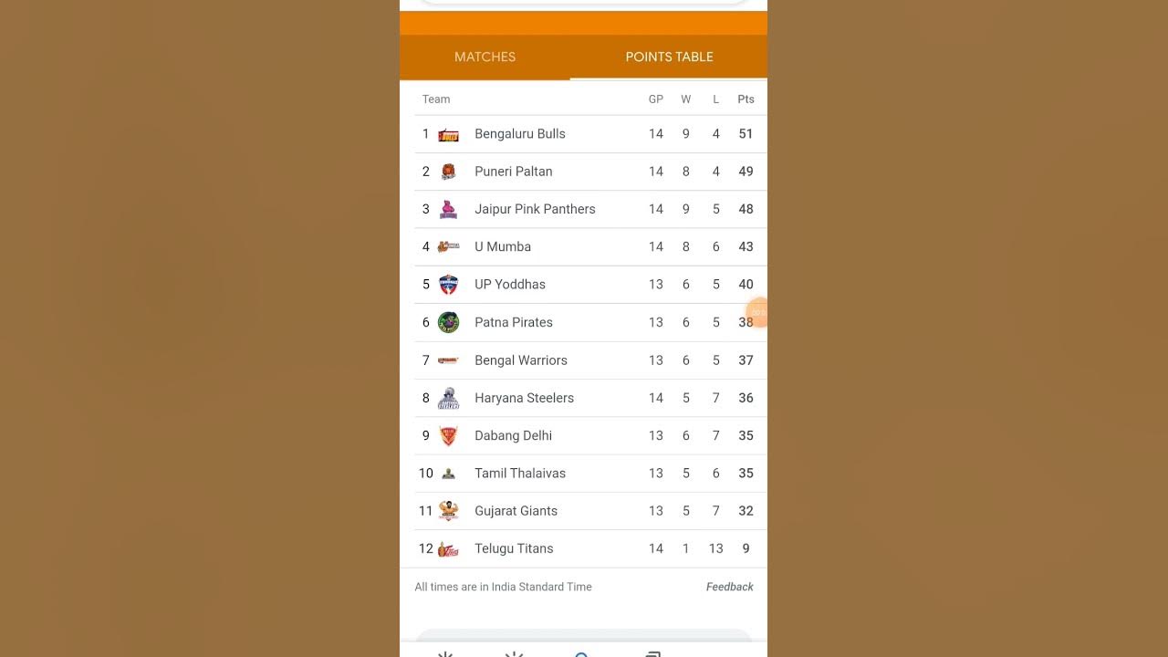 points-table-kbd-youtube