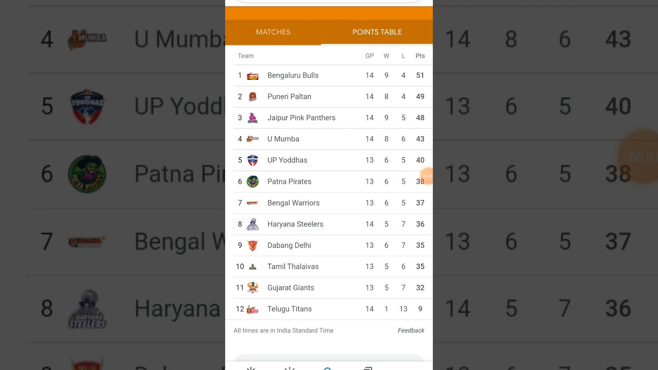Points Table Kbd YouTube Points Table Kbd YouTube