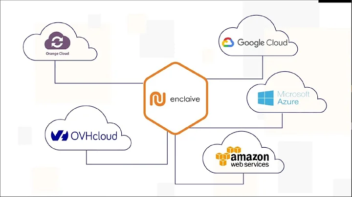 Confidential Containers by Enclaive and what they can mean to you!