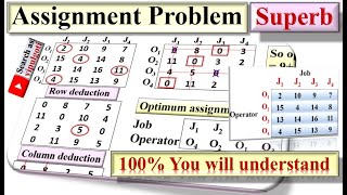 Assignment problem|5|University example solution|Hungarian method|GTU paper solution|OR