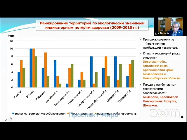 Реферат: Экологическая обстановка в Алтайском крае