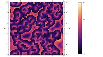Pattern formation in the Brusselator equations