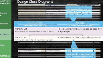 OO Systems Analysis and Design - OO Design (Part 9)
