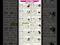20मई2026मासिक राशिफल may Monthly Horoscopeआज का राशिफल Today horoscope zodiac signs#aaj#love#Short's
