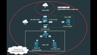 Palo Alto Configuration Create a Policy Allow LAN to DMZ Part 4