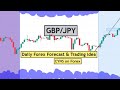 Gbpjpy daily forex forecast for 30 april 2024 by cyns on forex