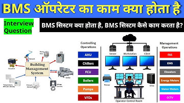 बिल्डिंग बिल्डिंग सिस्टम क्या होता है | भवन प्रबंधन प्रणाली हिंदी में | बीएमएस क्या है?