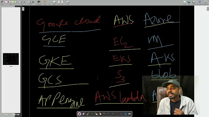How do AWS vs Azure vs Google Cloud services compare?