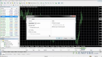 MetaTrader 4 Overview by FXEmpire.com