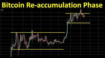 Bitcoin Re-accumulation Phase?