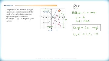 Math 3200 - Ch.1 Sec.1.3 - Combining Transformations   Part III