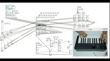 100 Pure Data experiment No.037 - Sequencer + MIDI + rhythmic melodies