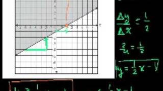 CA Algebra I: Graphing Inequalities