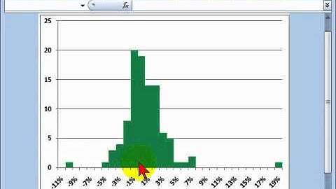 Historical simulation, value at risk (VaR)