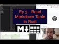 Part 3 - Markdown as DMN table in Rust