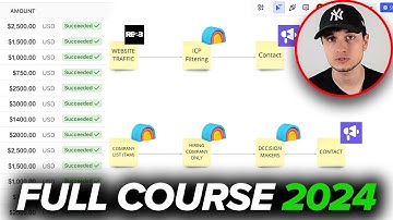 How to Use Clay.com To Get Clients (30+ Clients/Month)