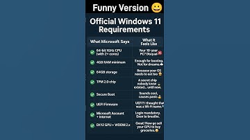 Windows 11 Vs Linux Funny Comparison | Linux Users Be Smiling 🐧 #TechComedy