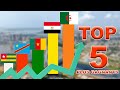 Dvlottery  top 5 des pays africains ou il ya plus de selectonnes a la dv lottery americaine
