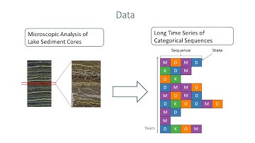 Visual Sediment Core Analysis IEEE VAST: Fast Forward