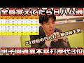 【二軍の帝王】21世紀の日本ハムで埋もれた未完の大器3選【プロ野球】