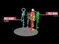 Greenvalley international  lidar solutions for different industries digital ecosystem