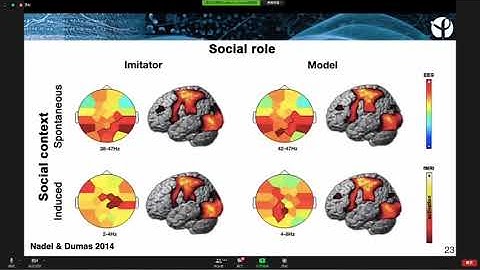 H4 – Hyperscanning: History, Hypes, & Hopes