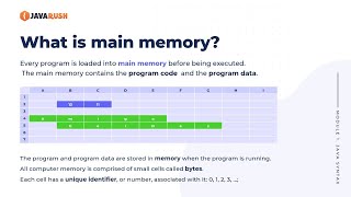 What is main memory | CodeGym University Course