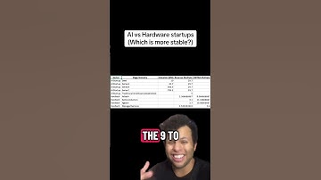 AI vs Hardware startups #ai #hardware #startups #economy #greenscreen