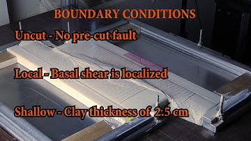 Strike-slip Fault Evolution - Uncut Localized Shallow