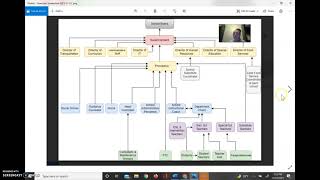 Flowchart - Module 5