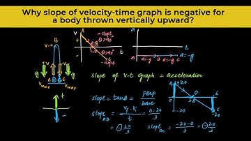 Why slope of velocity-time graph is negative for a body thrown vertically upward?
