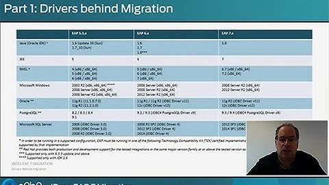 Is JBOSS EAP 7 Migration Right for your Organisation? Part One of Four