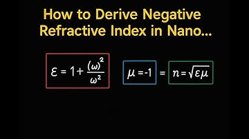 How to Derive Negative Refractive Index in Nanostructured Metamaterials Using Split-Ring Resonato...